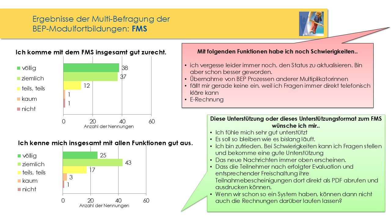 Eval_FMS_NWT_überarbeitet